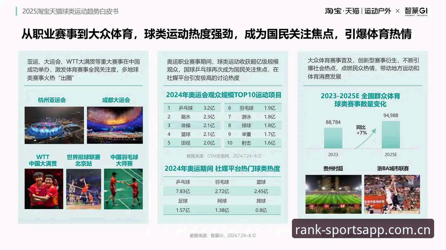 体育软件排名前十 体育软件排名前十详解:2025版竞技体育平台创新评测