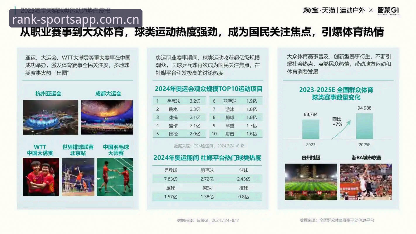 2025年体育app下载最新动态：手机版下载指南与平台排行深度解析